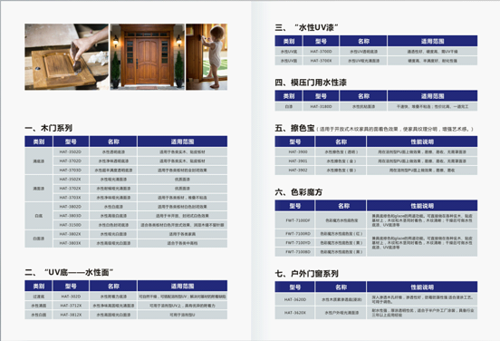 涂料品牌觀|綠色是地球本色，花王水漆是家具保護(hù)色