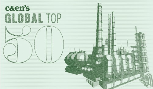 2020全球化工50強出爐！德中美成“三足鼎立”格局！